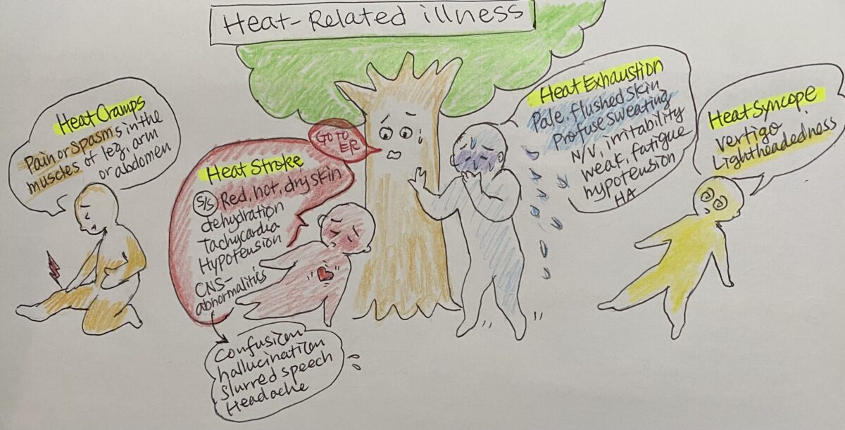 heat stroke vs heat exhausion